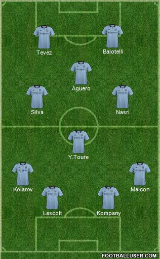 Manchester City Formation 2012