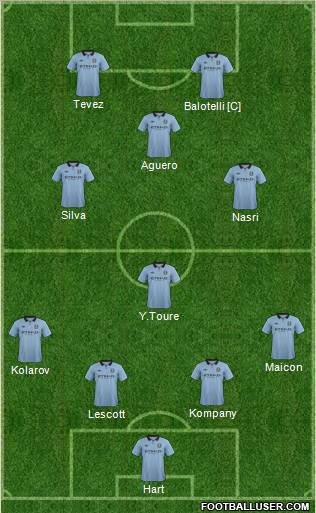 Manchester City Formation 2012