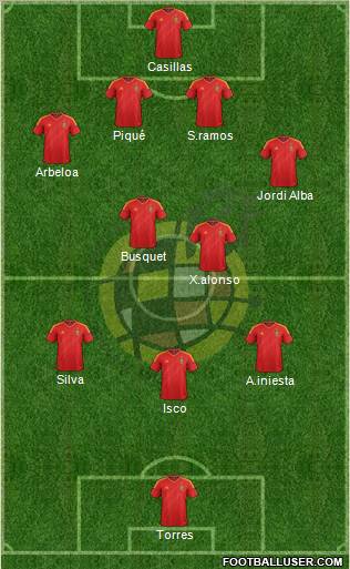 Spain Formation 2012