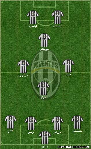 Juventus Formation 2012