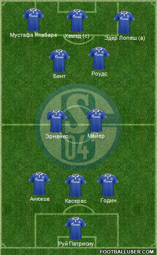 FC Schalke 04 Formation 2012