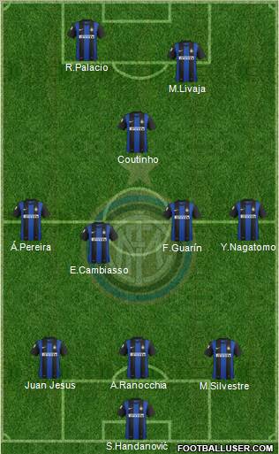 F.C. Internazionale Formation 2012