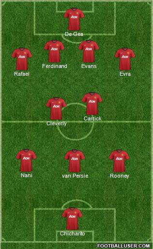 Manchester United Formation 2012