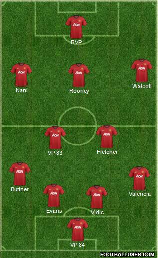 Manchester United Formation 2012