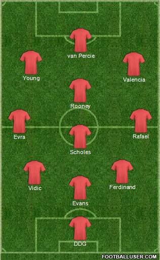 Dream Team Formation 2012