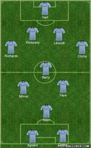 Manchester City Formation 2012