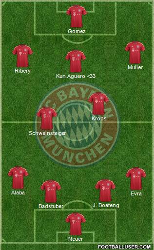 FC Bayern München Formation 2012