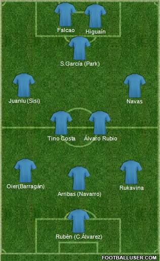 Dream Team Formation 2012