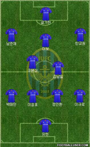Incheon United Formation 2012