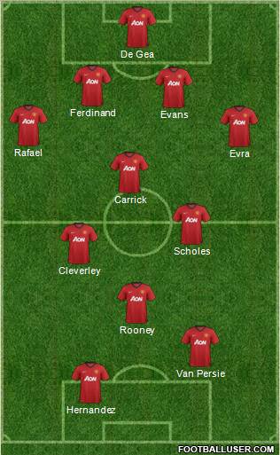 Manchester United Formation 2012