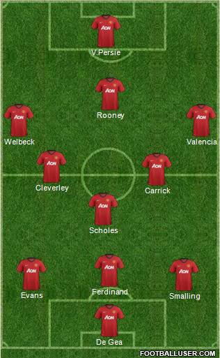 Manchester United Formation 2012