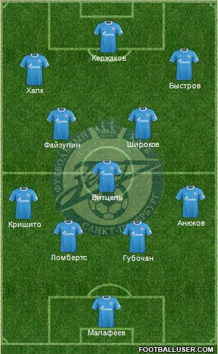 Zenit St. Petersburg Formation 2012