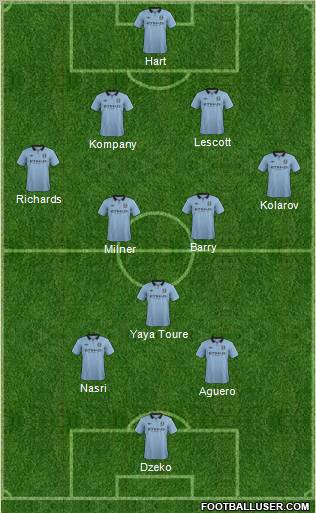 Manchester City Formation 2012