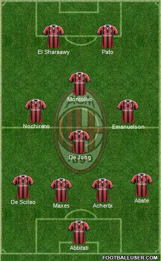 A.C. Milan Formation 2012
