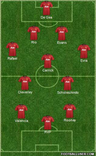 Manchester United Formation 2012