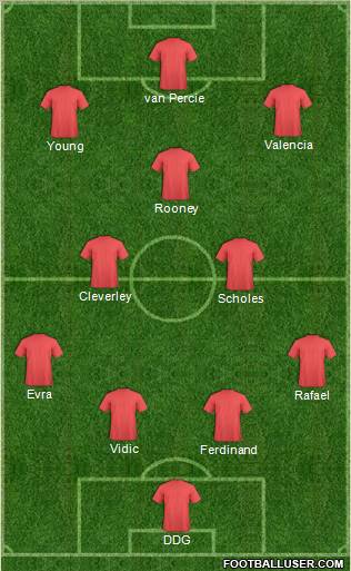 Dream Team Formation 2012