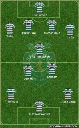 Sporting Clube de Portugal - SAD Formation 2012