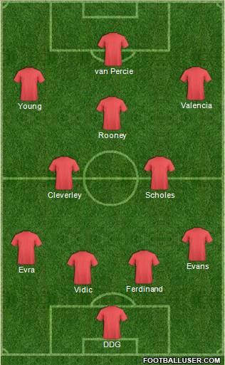 Dream Team Formation 2012