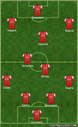 Arsenal Formation 2012