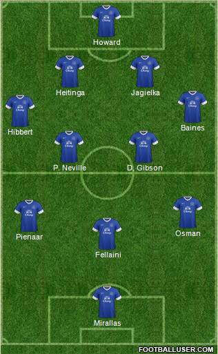 Everton Formation 2012