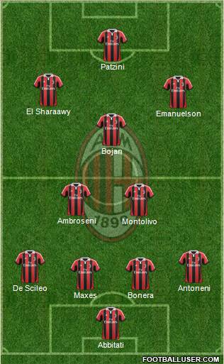 A.C. Milan Formation 2012