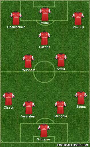 Arsenal Formation 2012