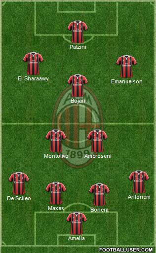 A.C. Milan Formation 2012