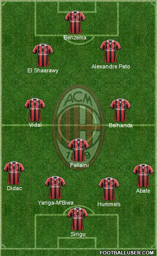 A.C. Milan Formation 2012