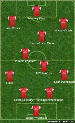 Arsenal Formation 2012