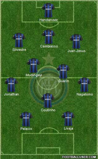 F.C. Internazionale Formation 2012