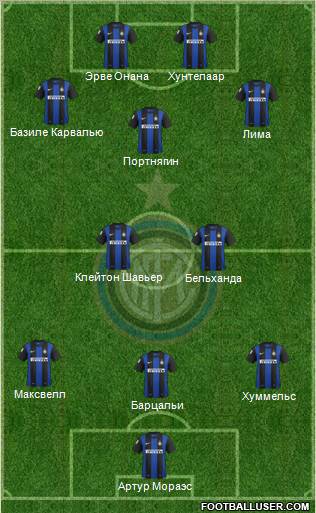 F.C. Internazionale Formation 2012