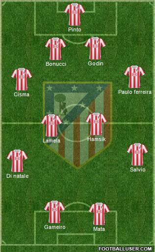 Atlético Madrid B Formation 2012