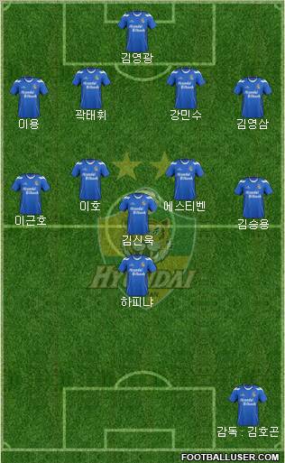 Ulsan Hyundai Formation 2012
