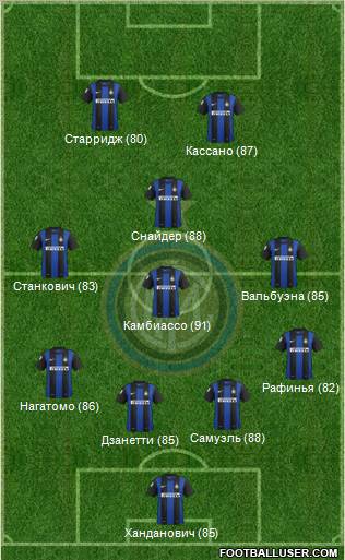 F.C. Internazionale Formation 2012