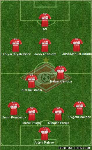 Spartak Moscow Formation 2012