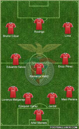 Sport Lisboa e Benfica - SAD Formation 2012