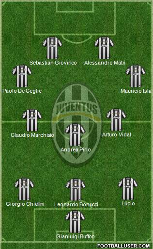Juventus Formation 2012