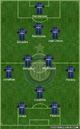 F.C. Internazionale Formation 2012