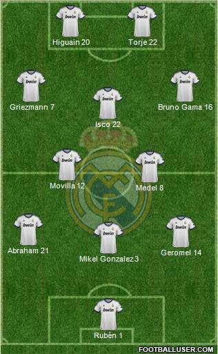 Real Madrid C.F. Formation 2012
