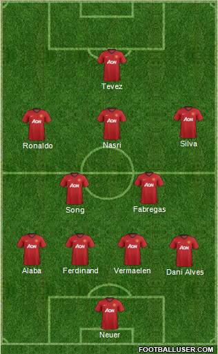 Manchester United Formation 2012