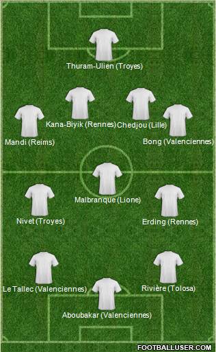 Dream Team Formation 2012