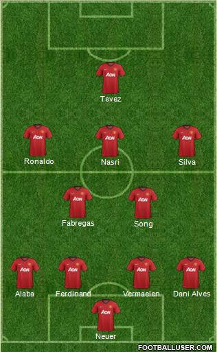 Manchester United Formation 2012