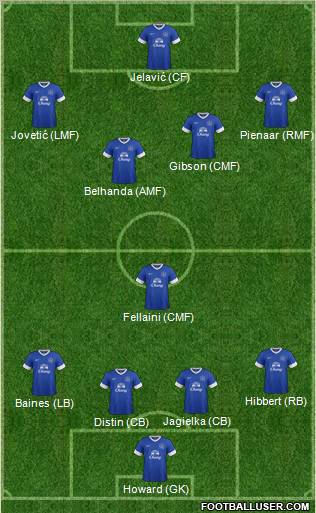 Everton Formation 2012