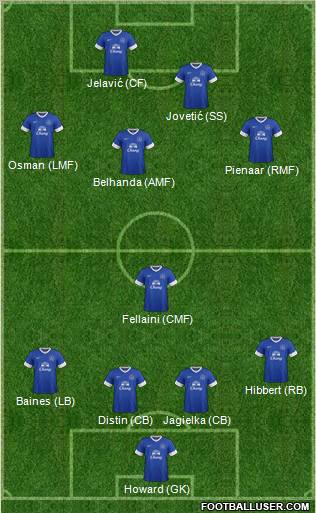 Everton Formation 2012