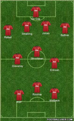 Manchester United Formation 2012
