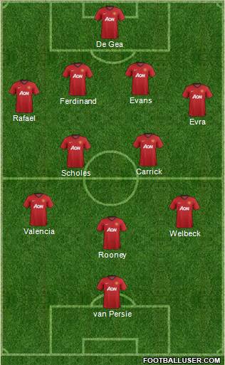 Manchester United Formation 2012