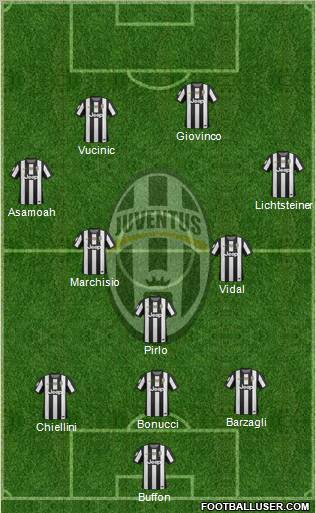 Juventus Formation 2012