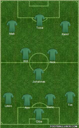 Football Manager Team Formation 2012