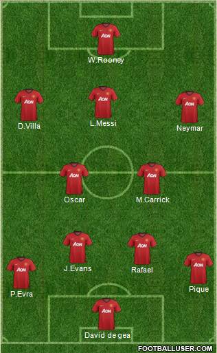Manchester United Formation 2012