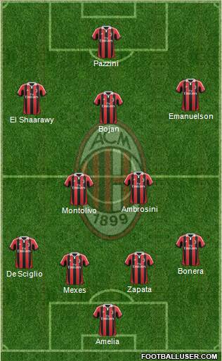 A.C. Milan Formation 2012